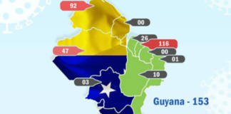 Supuestamente hay 148 casos de COVID-19 en el Esequibo COVID-19