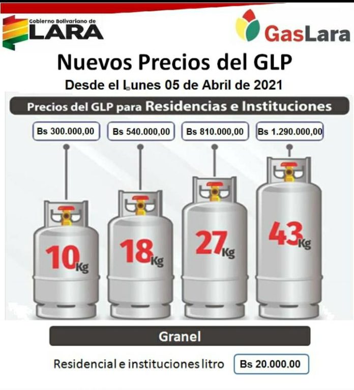 Aumentaron el precio del gas doméstico en Lara Radio Fe y Alegría Noticias