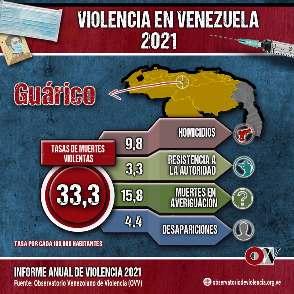 Observatorio venezolano de violencia