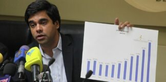 economista Ángel Alvarado - economía venezolana