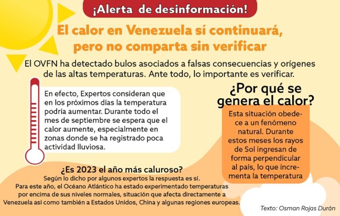 Bulos cambio climático