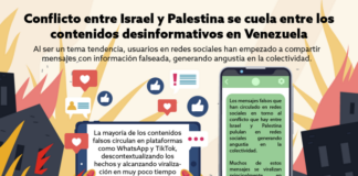 Conflicto Israel Palestina