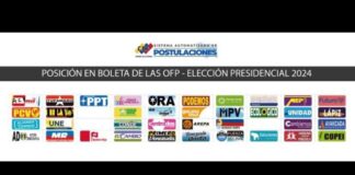 Proceso de postulaciones
