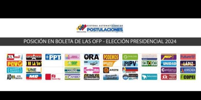 Proceso de postulaciones