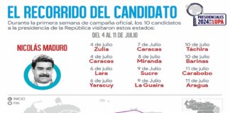 Recorrido de los candidatos presidenciales