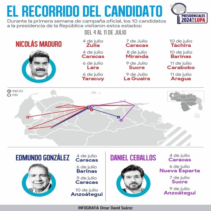 Recorrido de los candidatos presidenciales