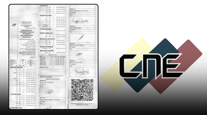 Actas electorales CNE