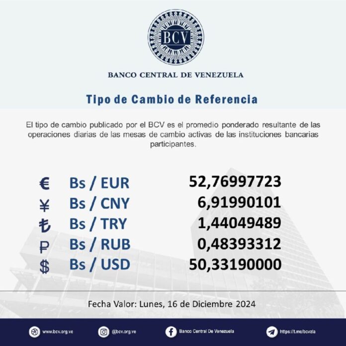 Dólar