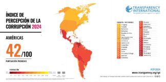 País más corrupto