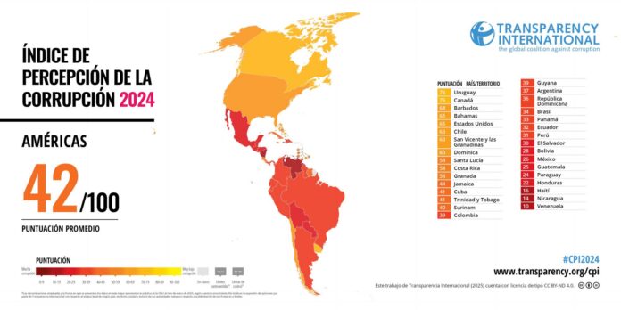 País más corrupto